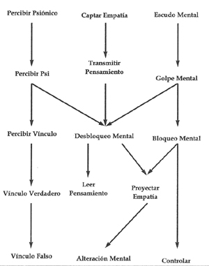 Cuadro Psi