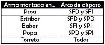 Tabla arco disparo