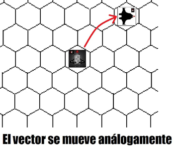 Movimiento del vector