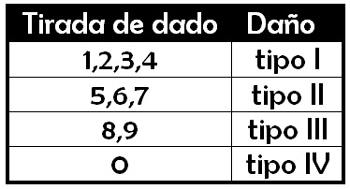 Dao en cabina