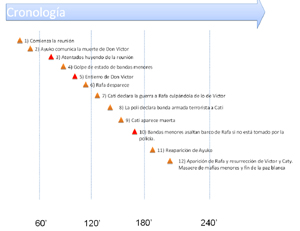 Pulsa para ampliar. Cronologa de los acontecimientos