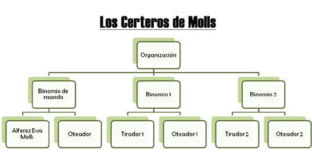 Los Certeros de Molls