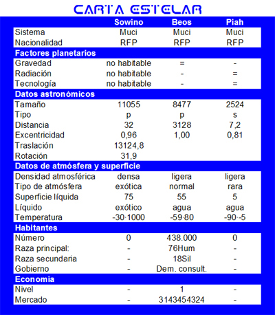 Sistema Muci