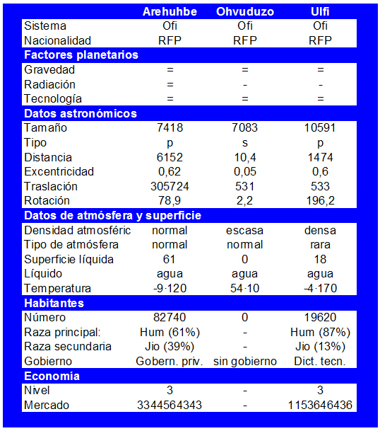 Datos del sistema