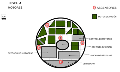 Estacin orbital Grebells: motores