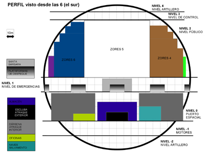 Estacin orbital Grebells: perfil