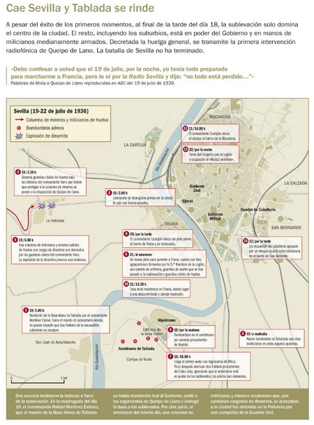 La sublevación de Sevilla, imagen del libro de Victor Hurtado La sublevación de Sevilla, imagen del libro de Victor Hurtado