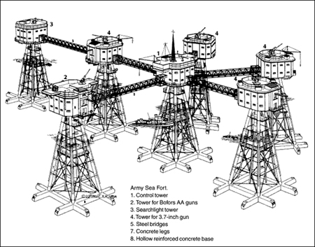 Modelo de varias plataformas