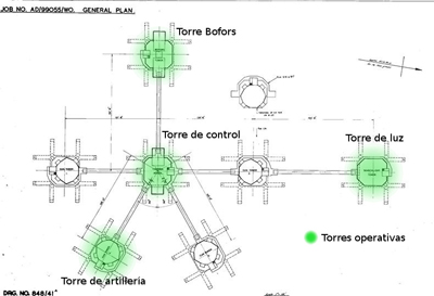 Torres operativas