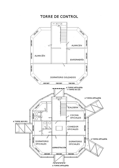 Torre de Control