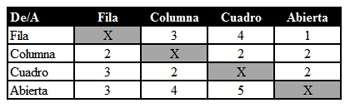 Tabla de cambio de formacin