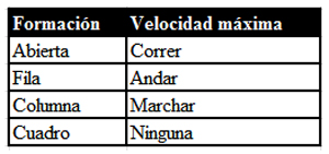 Tabla de velocidad mxima