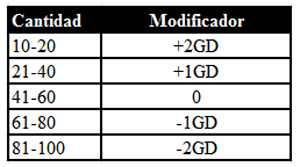 Tabla de ataque