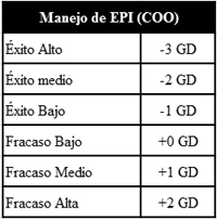 Manejo del EPI