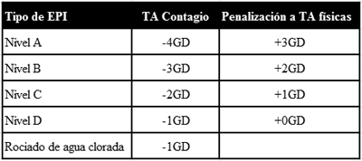 Tabla resumen