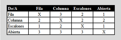 Tabla de cambio de formacin