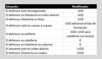 Tabla ataque en funcin de la situacin