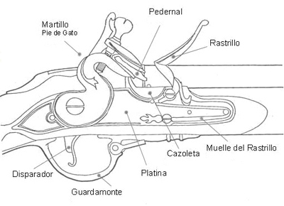 Detalle del fusil