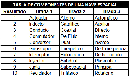 Tabla de componentes de una nave espacial