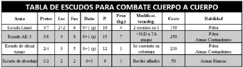 Tabla de escudos para combate cuerpo a cuerpo. Pulsa para ver a mayor tamao.