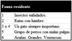 Tabla de fauna residente