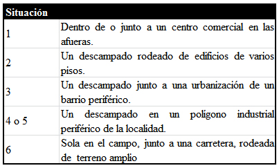 Tabla de situacin