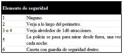 Tabla de Elemento de seguridad