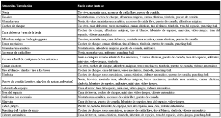 Tabla de localizaciones de las atracciones. Pulsa para ver a mayor tamao.