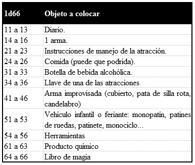 Tabla de Objeto a colocar