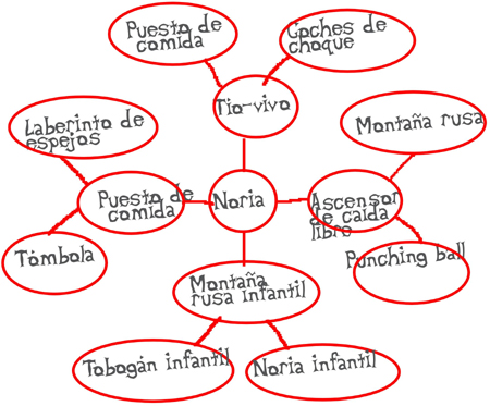Imagen mapa feria