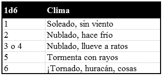 Tabla de Clima