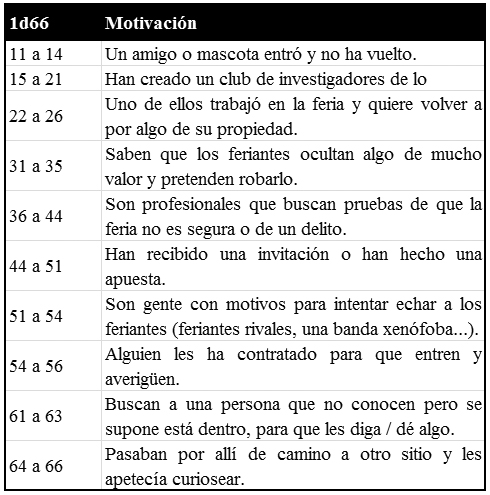 Tabla de Motivacin