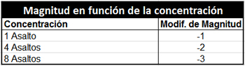 Magnitud en funcin de la concentracin