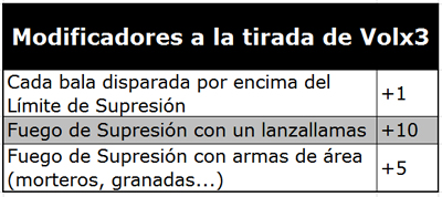 Tabla modificadores a la tirada de Volx3