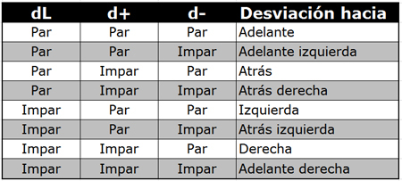 Tabla desviacin