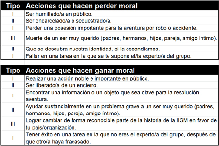 Moral para civiles