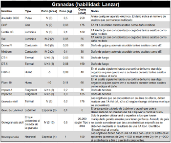 Granadas (habilidad: Lanzar) - Pulsa para ampliar