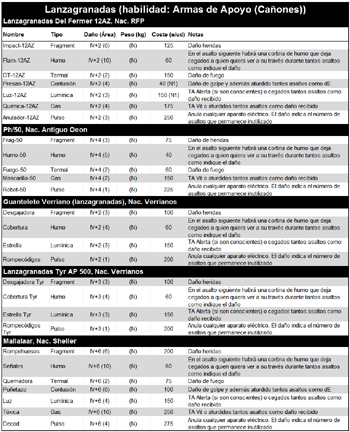 Lanzagranadas (habilidad: Armas de Apoyo (Caones)) - Pulsa para ampliar