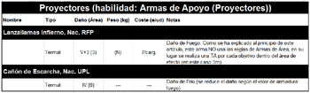 Proyectores (habilidad: Armas de Apoyo (Proyectores)) - Pulsa para ampliar