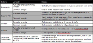 Reglas de Combate Espacial - Variacin de energa