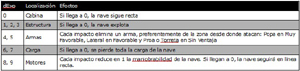 Reglas de Combate Espacial - Localizacin de Dao