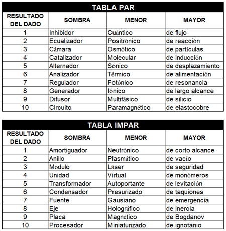 Tablas de tecnojerga