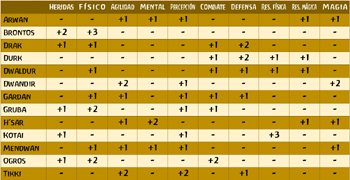 Tabla atributos. Pulsa para verla ms grande