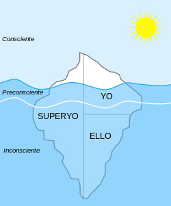 Imagen de la wikipedia del Modelo estructural del aparato psquico.