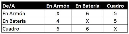 Tabla de cambiar de formacin