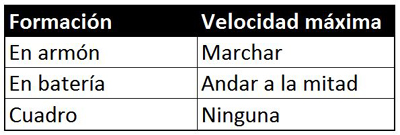 Tabla de formacin y velocidad