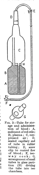 Figura 3 - Tubo de administracin de sangre