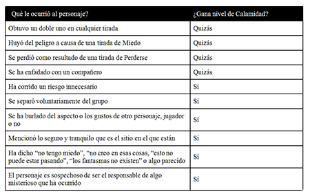 Tabla de calamidades. Pulsa para ampliar