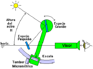 Uso del sextante