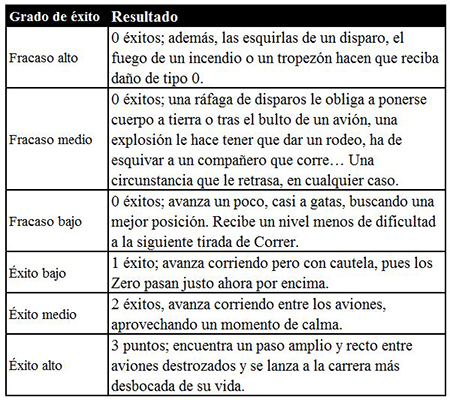 Tabla de grados de xito